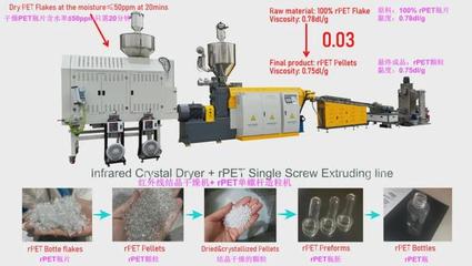 撕碎機、干燥機、瓶到瓶、增粘、清洗造粒&hellip; 聯達機械20年硬核產品矩陣 | ChinaReplas2025展商風采